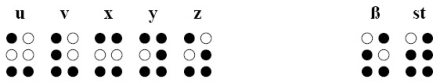 Zeichen der 3. Reihe: u, v, x, y, z, ß, st